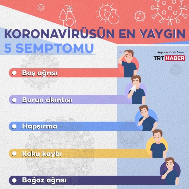 Grafik: TRT Haber / Hafize Yurt